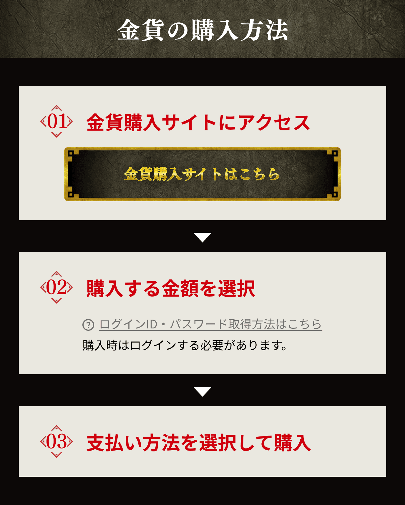 金貨の購入方法